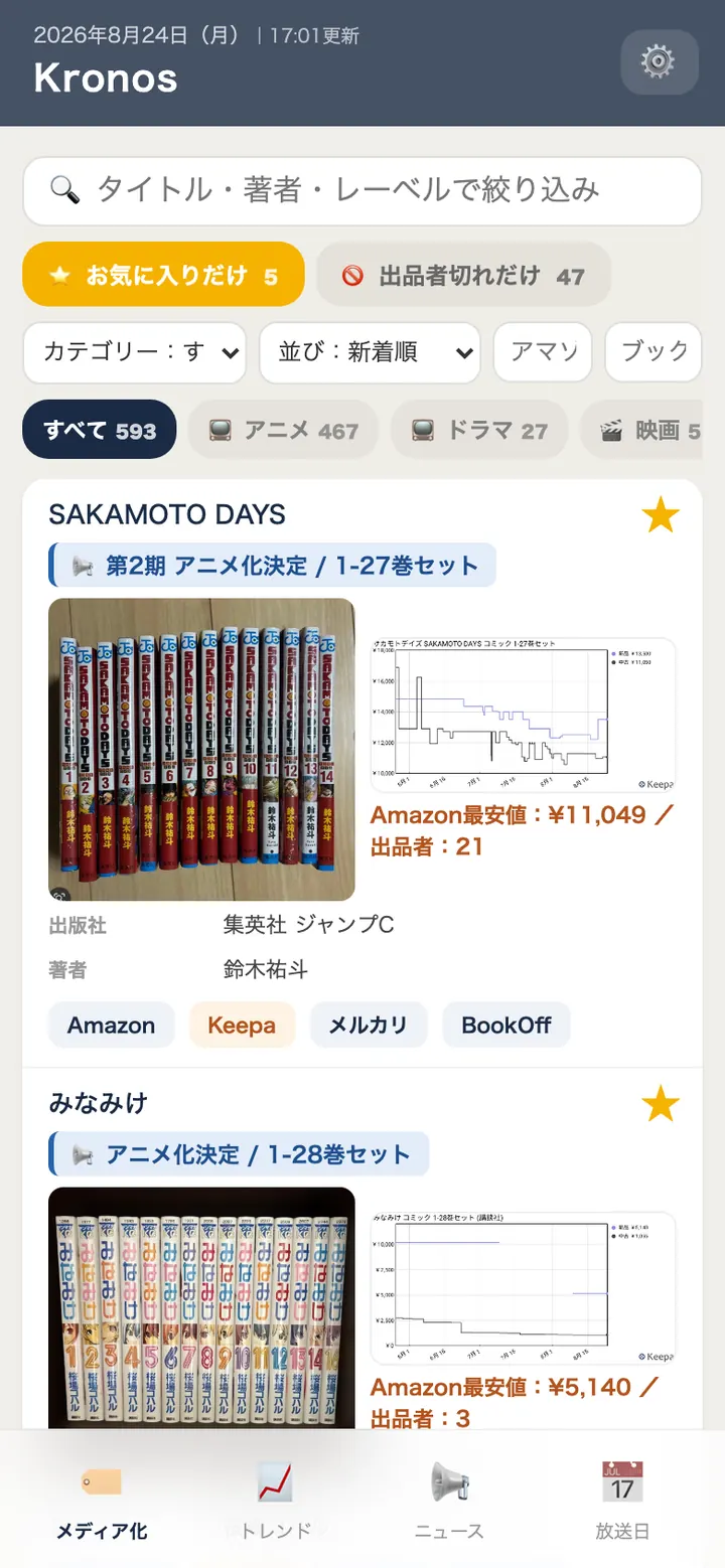 Kronosスマホアプリの画面（お気に入りに入れた作品と値動きグラフ）