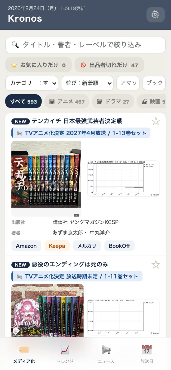 メディア化棚の一覧