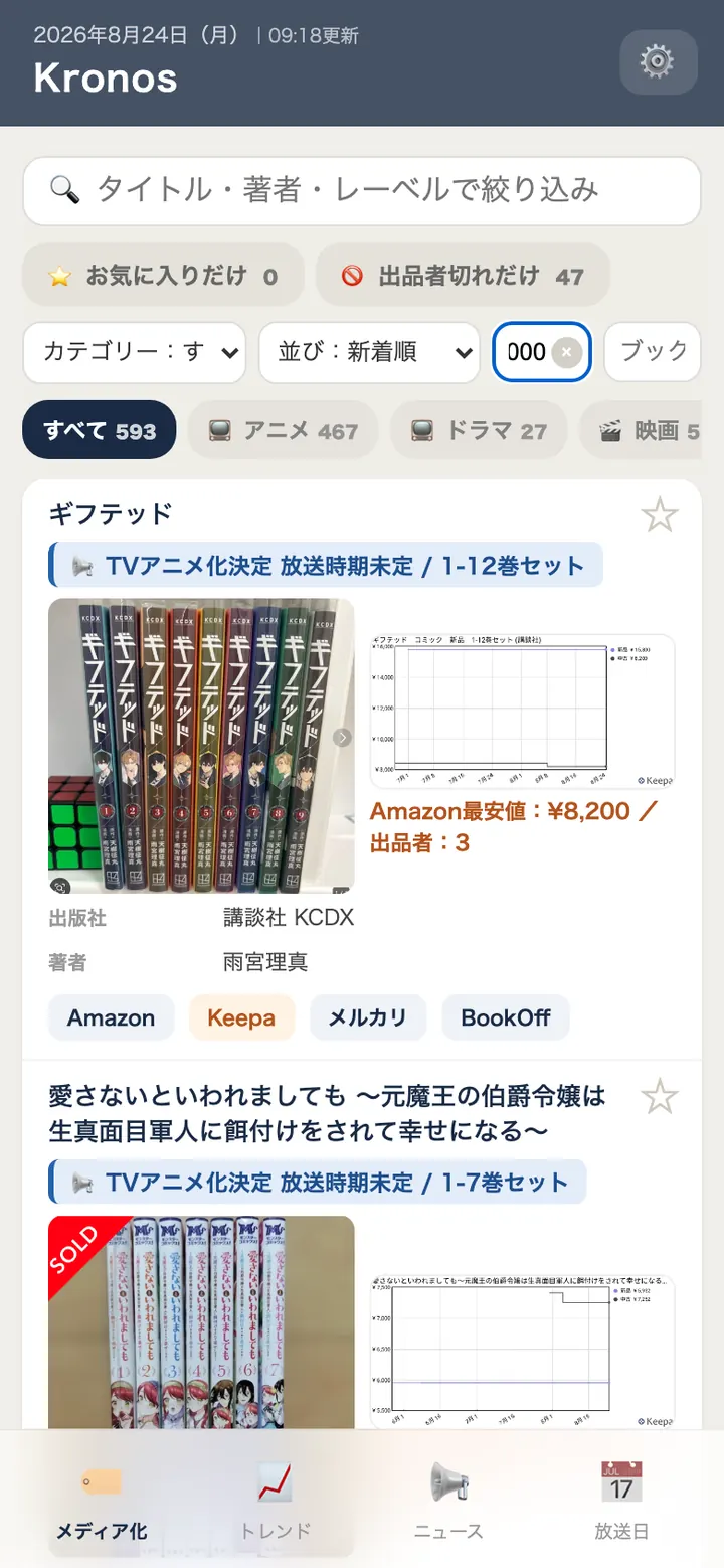 金額でしぼり込んだ画面