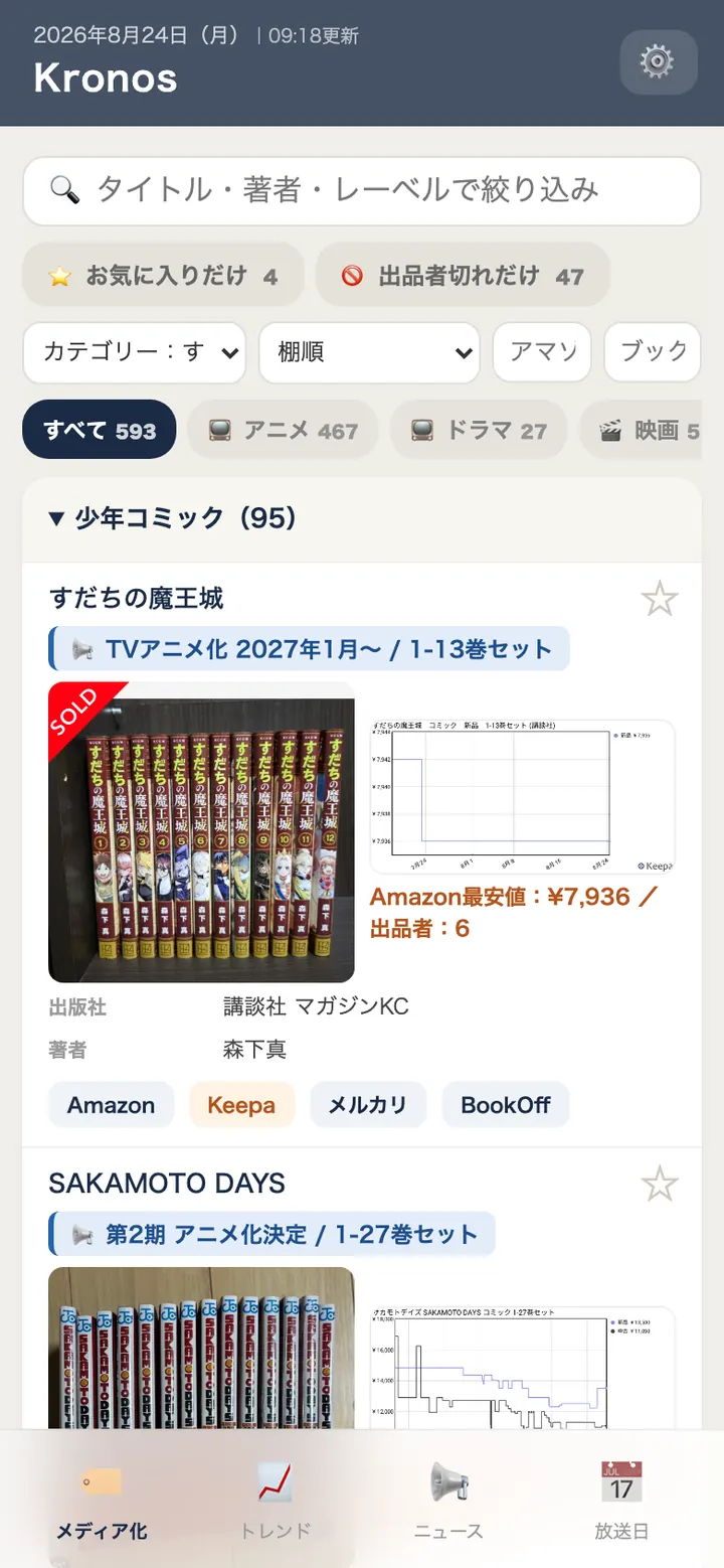 棚順に並べ替えた画面