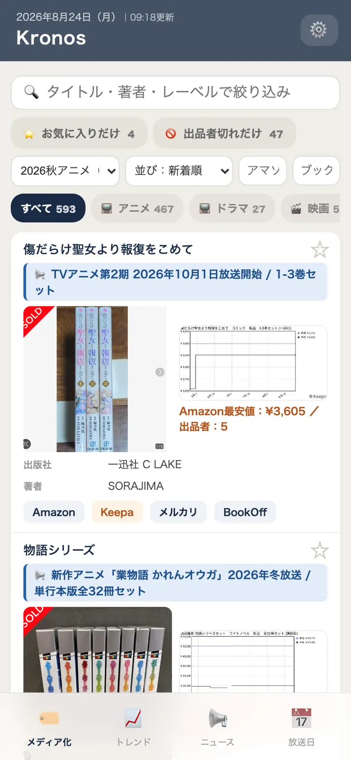 カテゴリーで切り替えた画面