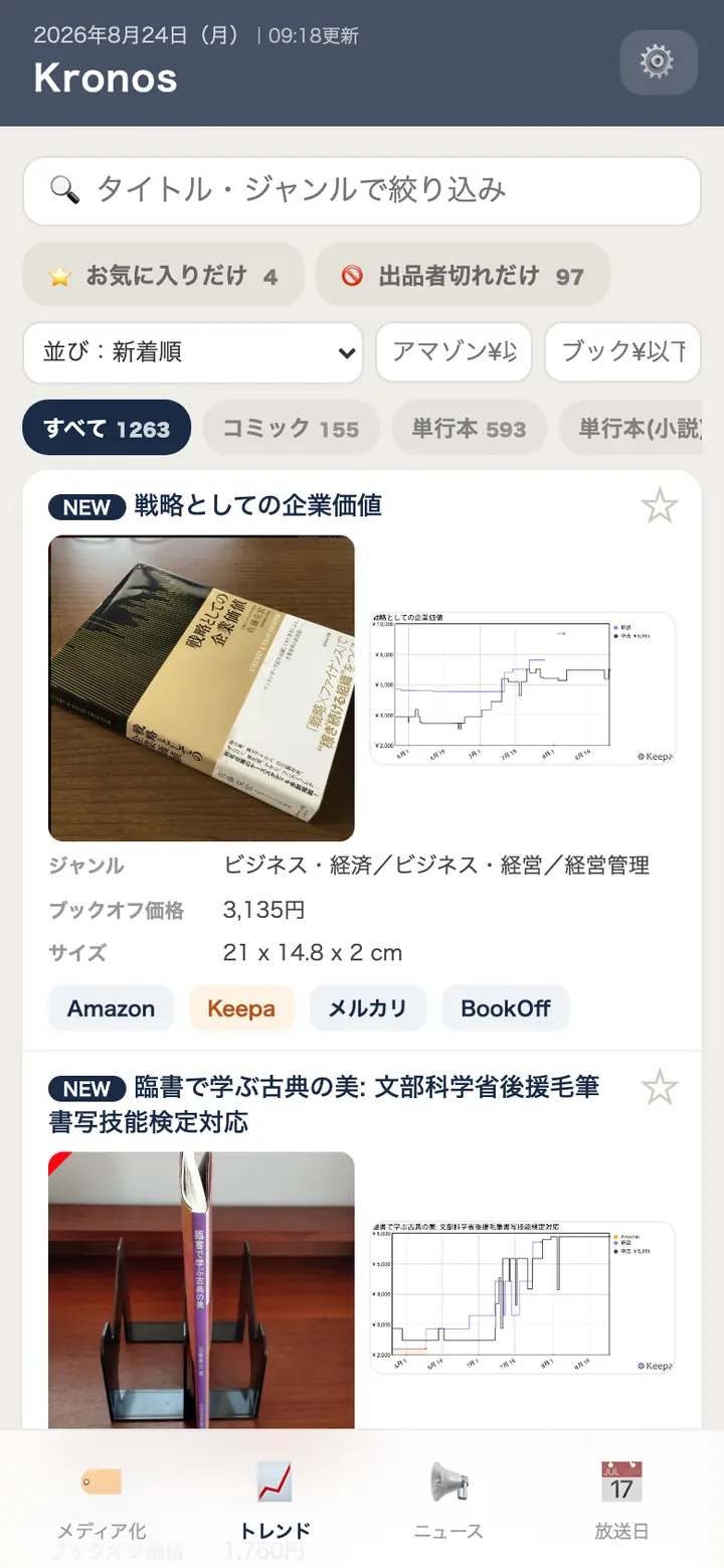 トレンド