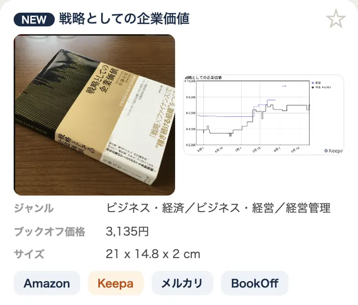 トレンド棚のカード