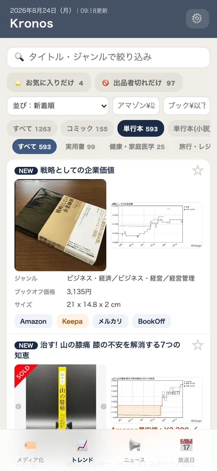 単行本の棚に切り替えた画面